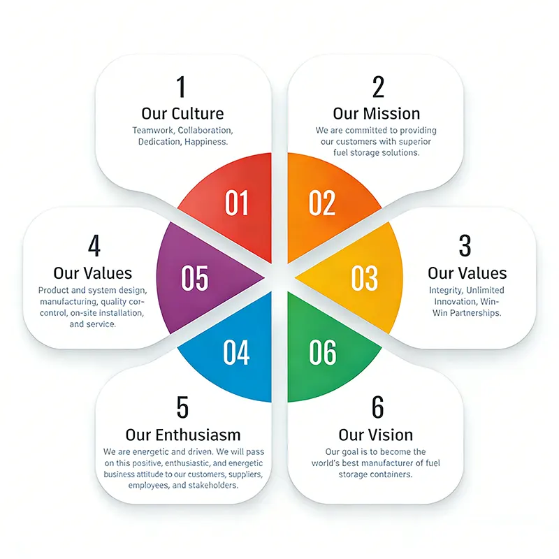 Our Culture Our Culture